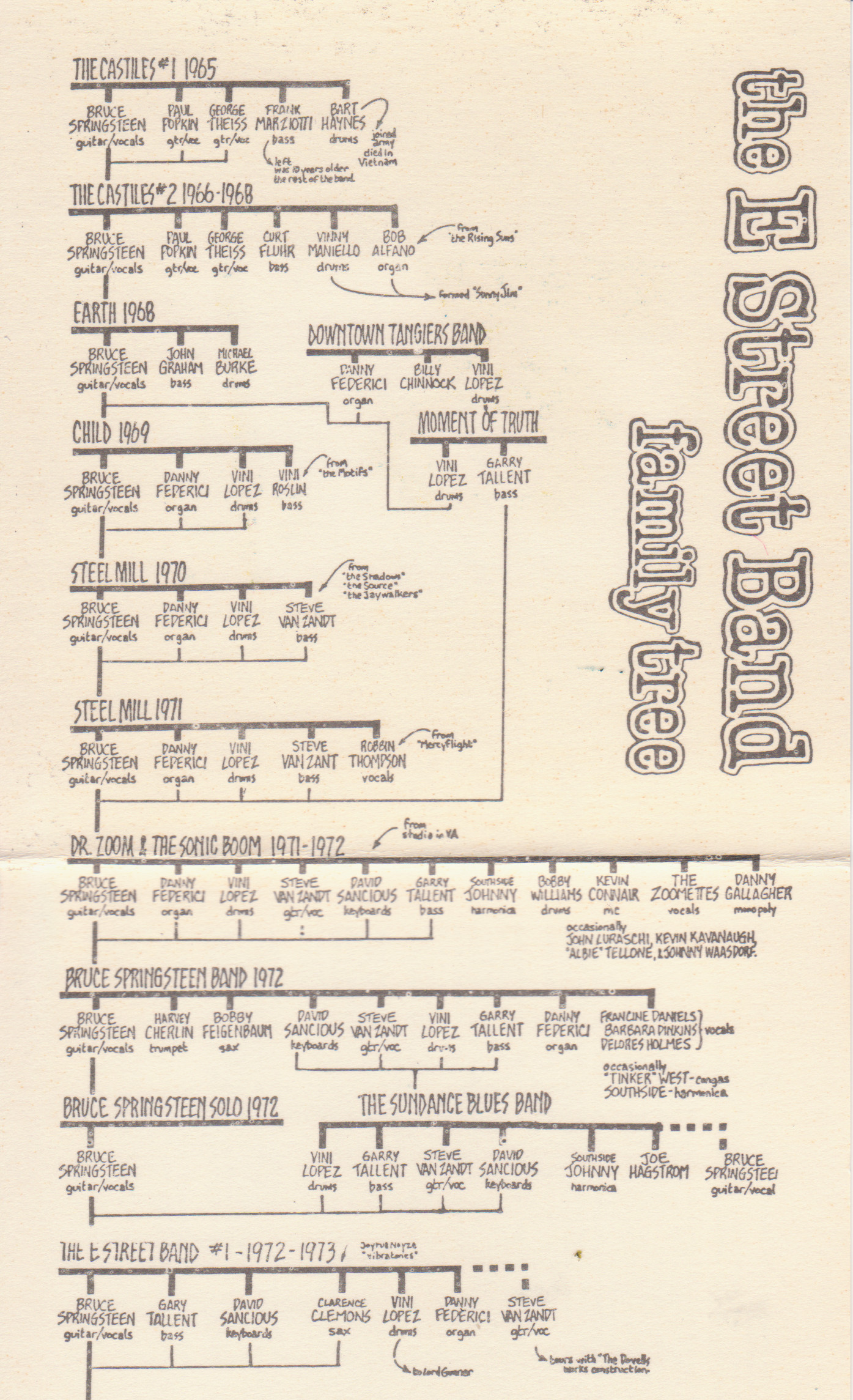 BruceSpringsteen1989TheEarlyYearsVolume1and2 (3).jpg